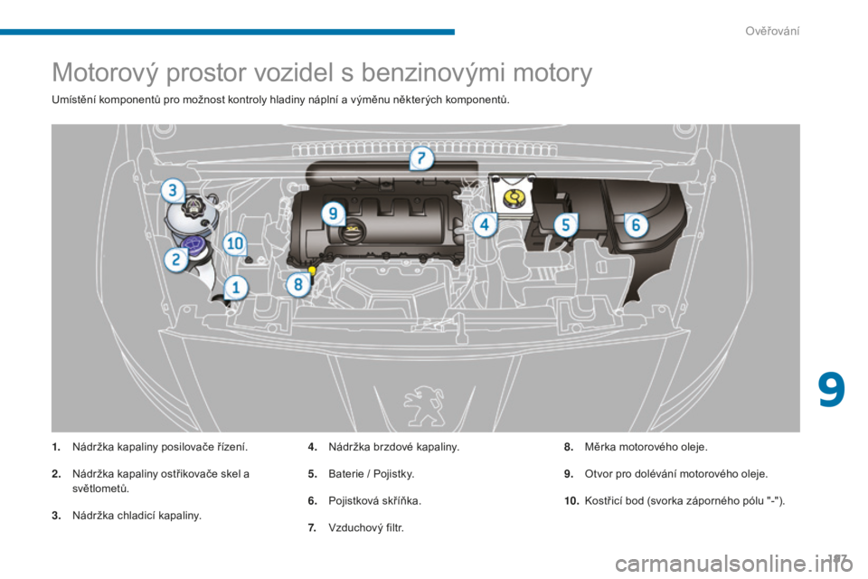 PEUGEOT 5008 2016 Návod na použití (in Czech) 197
5008_cs_Chap09_verifications_ed01-2015
Motorový prostor vozidel s benzinovými motory
Umístění komponentů pro možnost kontroly hladiny náplní a výměnu některých komponentů.
1.
N
ádr PEUGEOT 5008 2016 Návod na použití (in Czech) 197
5008_cs_Chap09_verifications_ed01-2015
Motorový prostor vozidel s benzinovými motory
Umístění komponentů pro možnost kontroly hladiny náplní a výměnu některých komponentů.
1.
N
ádr