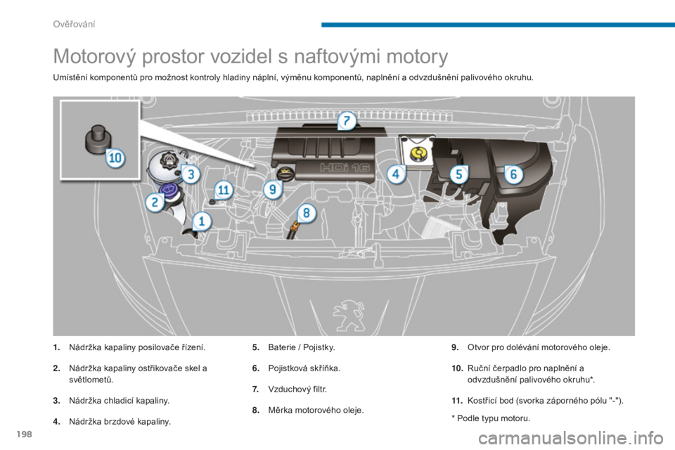 PEUGEOT 5008 2016 Návod na použití (in Czech) 198
5008_cs_Chap09_verifications_ed01-2015
Motorový prostor vozidel s naftovými motory
Umístění komponentů pro možnost kontroly hladiny náplní, výměnu komponentů, naplnění a odvzdušněn PEUGEOT 5008 2016 Návod na použití (in Czech) 198
5008_cs_Chap09_verifications_ed01-2015
Motorový prostor vozidel s naftovými motory
Umístění komponentů pro možnost kontroly hladiny náplní, výměnu komponentů, naplnění a odvzdušněn