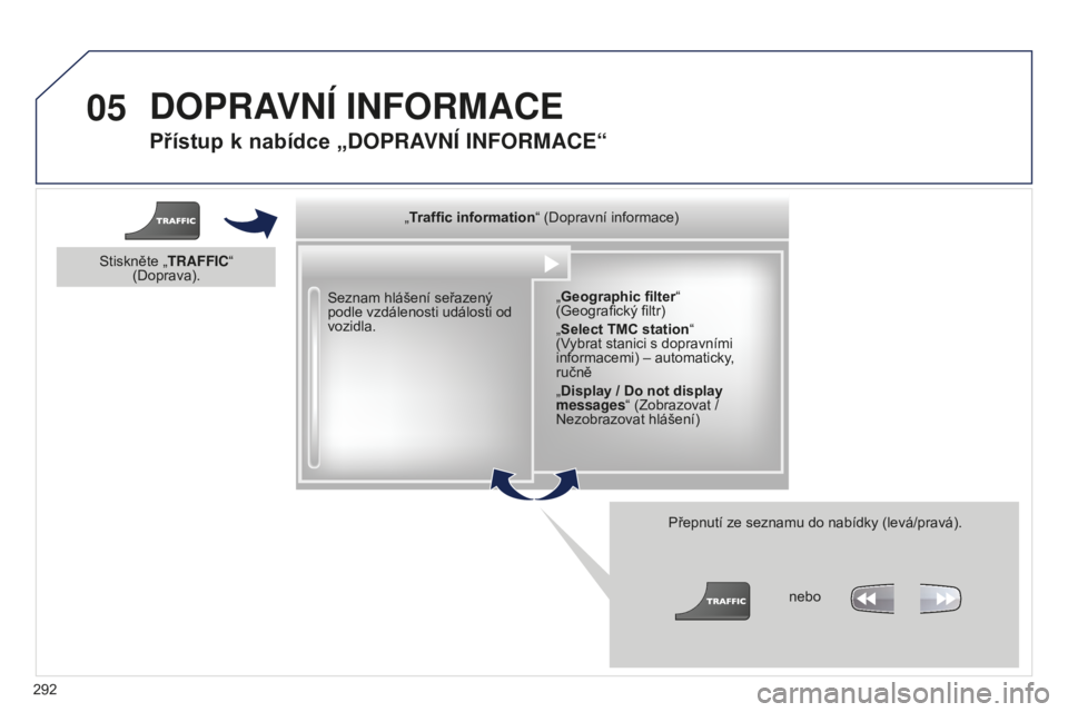 PEUGEOT 5008 2016 Návod na použití (in Czech) 05
292
5008_cs_Chap12b_RT6-2-8_ed01-2015
Přístup k nabídce „DOPRAVNí INFORMACE“
Seznam hlášení seřazený
podle vzdálenosti události od
vozidla.Přepnutí ze seznamu do nabídky (levá/ PEUGEOT 5008 2016 Návod na použití (in Czech) 05
292
5008_cs_Chap12b_RT6-2-8_ed01-2015
Přístup k nabídce „DOPRAVNí INFORMACE“
Seznam hlášení seřazený
podle vzdálenosti události od
vozidla.Přepnutí ze seznamu do nabídky (levá/