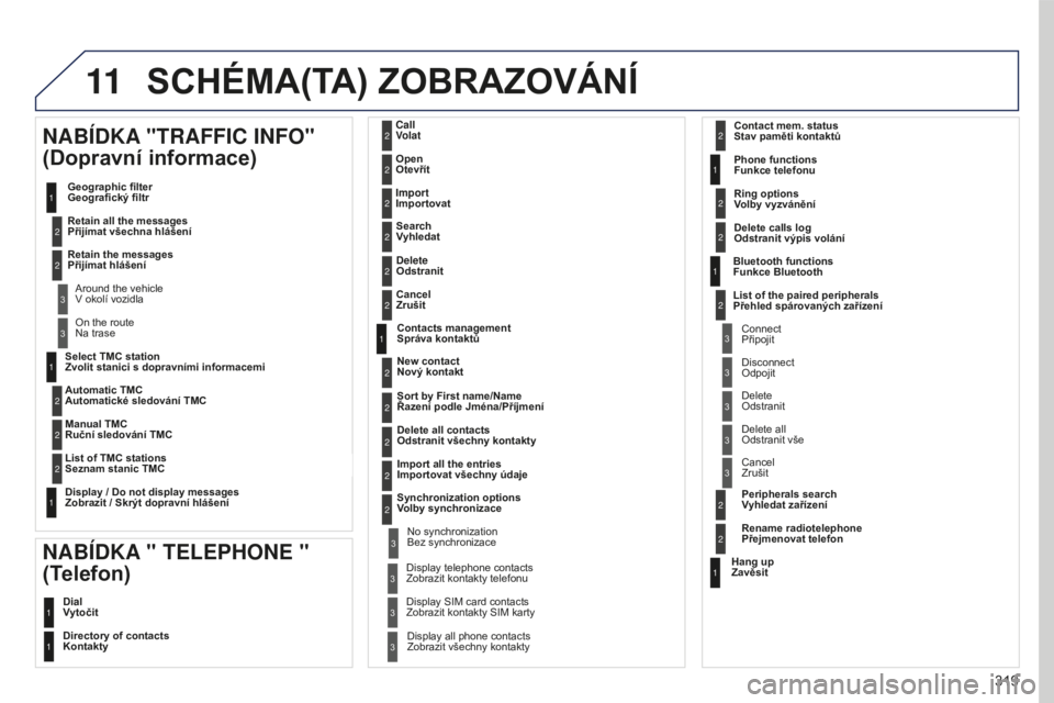 PEUGEOT 5008 2016 Návod na použití (in Czech) 11
319
5008_cs_Chap12b_RT6-2-8_ed01-2015
Select TMC station
Zvolit stanici s dopravními informacemi
Automatic TMC
Automatické sledování TMC
Manual TMC
Ruční sledování TMC
List of TMC statio PEUGEOT 5008 2016 Návod na použití (in Czech) 11
319
5008_cs_Chap12b_RT6-2-8_ed01-2015
Select TMC station
Zvolit stanici s dopravními informacemi
Automatic TMC
Automatické sledování TMC
Manual TMC
Ruční sledování TMC
List of TMC statio