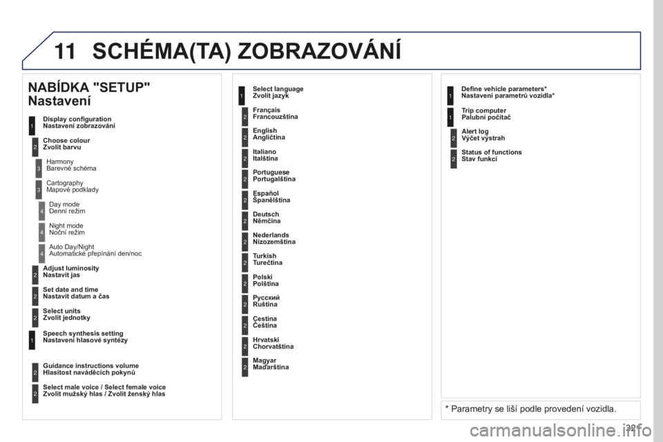 PEUGEOT 5008 2016 Návod na použití (in Czech) 11
321
5008_cs_Chap12b_RT6-2-8_ed01-2015
2
3
3
1
4
2
2
1
4
4
2
2
Night mode
Noční režim
Auto Day/Night
Automatické přepínání den/noc
Adjust luminosity
Nastavit jas
Set date and time
Nast PEUGEOT 5008 2016 Návod na použití (in Czech) 11
321
5008_cs_Chap12b_RT6-2-8_ed01-2015
2
3
3
1
4
2
2
1
4
4
2
2
Night mode
Noční režim
Auto Day/Night
Automatické přepínání den/noc
Adjust luminosity
Nastavit jas
Set date and time
Nast