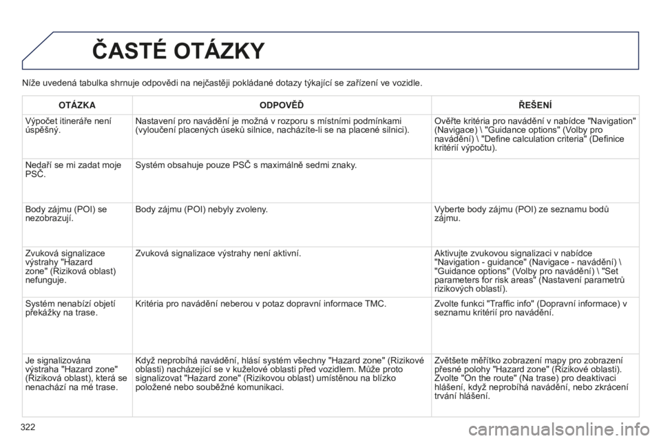 PEUGEOT 5008 2016 Návod na použití (in Czech) 322
5008_cs_Chap12b_RT6-2-8_ed01-2015
Níže uvedená tabulka shrnuje odpovědi na nejčastěji pokládané dotazy týkající se zařízení ve vozidle.
ČASTé OTÁZKY
OTáZKAODPOVĚĎ ŘEŠENÍ
Vý PEUGEOT 5008 2016 Návod na použití (in Czech) 322
5008_cs_Chap12b_RT6-2-8_ed01-2015
Níže uvedená tabulka shrnuje odpovědi na nejčastěji pokládané dotazy týkající se zařízení ve vozidle.
ČASTé OTÁZKY
OTáZKAODPOVĚĎ ŘEŠENÍ
Vý