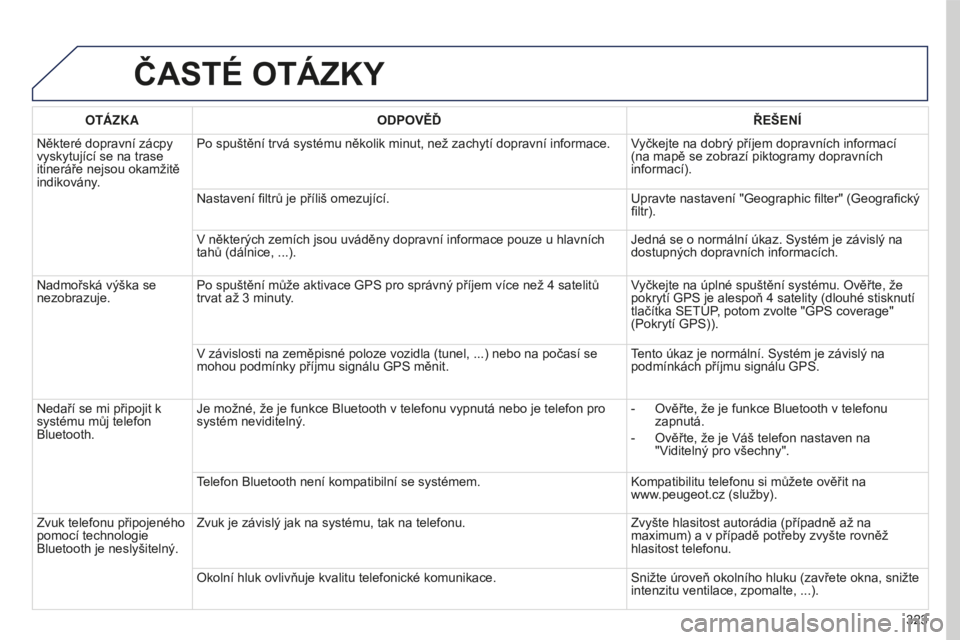 PEUGEOT 5008 2016 Návod na použití (in Czech) 323
5008_cs_Chap12b_RT6-2-8_ed01-2015
ČASTé OTÁZKY
OTáZKAODPOVĚĎ ŘEŠENÍ
Některé dopravní zácpy
vyskytující se na trase
itineráře nejsou okamžitě
indikovány
. Po spuštění trv PEUGEOT 5008 2016 Návod na použití (in Czech) 323
5008_cs_Chap12b_RT6-2-8_ed01-2015
ČASTé OTÁZKY
OTáZKAODPOVĚĎ ŘEŠENÍ
Některé dopravní zácpy
vyskytující se na trase
itineráře nejsou okamžitě
indikovány
. Po spuštění trv