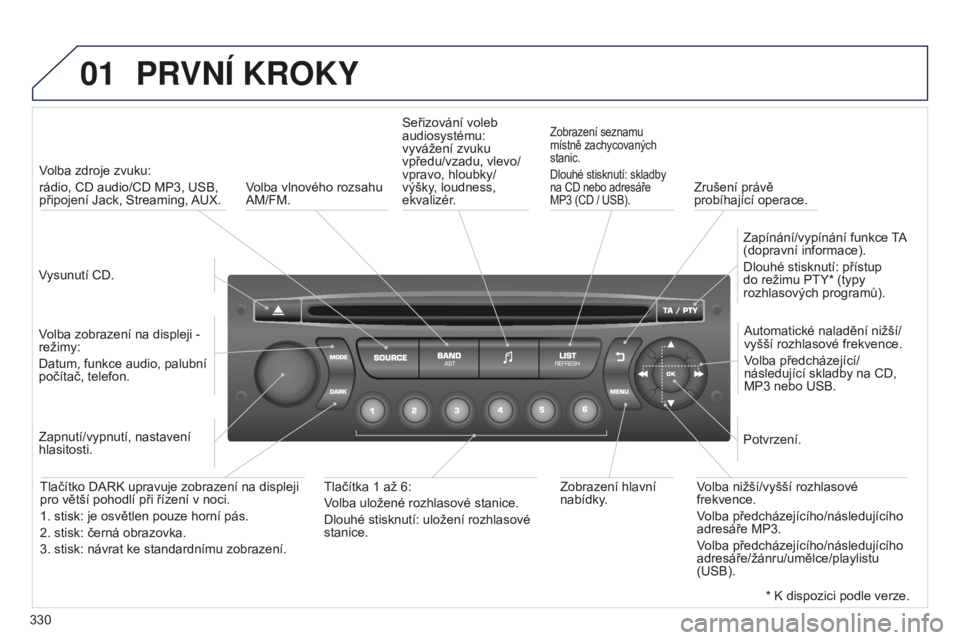 PEUGEOT 5008 2016 Návod na použití (in Czech) 01
330
5008_CS_CHAP12C_RD45_ED01_2015
PRVNí KROKy
Vysunutí CD.Volba zdroje zvuku:
rádio, CD audio/CD MP3, USB,
připojení Jack, Streaming, AUX.
Volba zobrazení na displeji -
režimy:
Datum, fu PEUGEOT 5008 2016 Návod na použití (in Czech) 01
330
5008_CS_CHAP12C_RD45_ED01_2015
PRVNí KROKy
Vysunutí CD.Volba zdroje zvuku:
rádio, CD audio/CD MP3, USB,
připojení Jack, Streaming, AUX.
Volba zobrazení na displeji -
režimy:
Datum, fu
