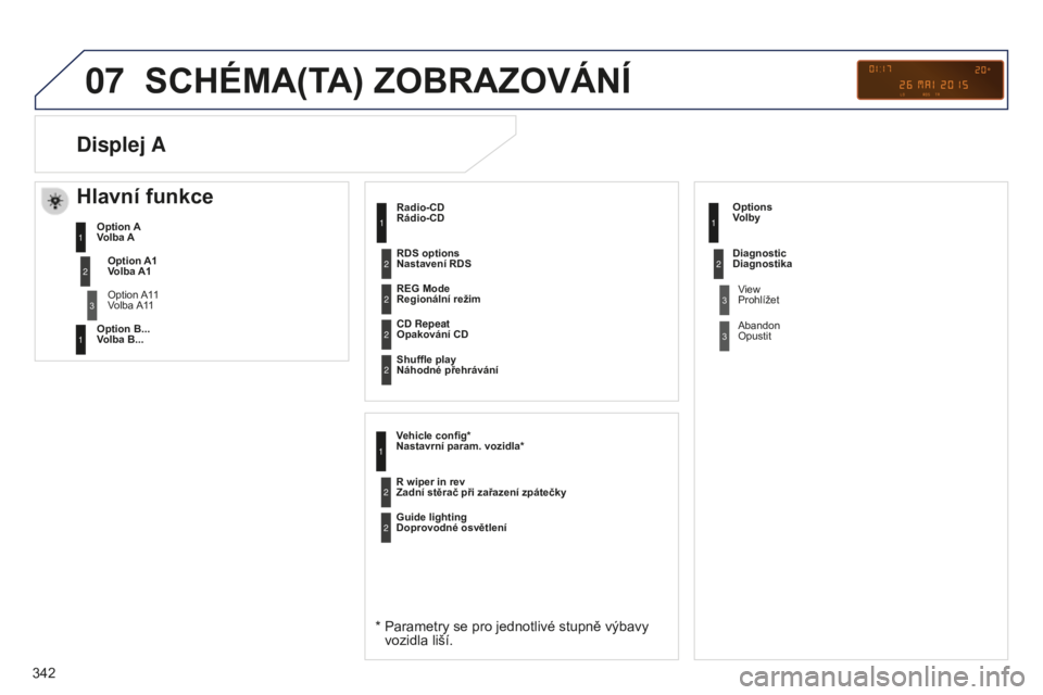 PEUGEOT 5008 2016 Návod na použití (in Czech) 07
342
5008_CS_CHAP12C_RD45_ED01_2015
SCHéMA(TA) ZOBRAZOVÁNÍ
Radio-CD
Rádio-CD
* Parametry se pro jednotlivé stupně výbavy
vozidla liší.
REG Mode
Regionální režim
CD Repeat
Opakován PEUGEOT 5008 2016 Návod na použití (in Czech) 07
342
5008_CS_CHAP12C_RD45_ED01_2015
SCHéMA(TA) ZOBRAZOVÁNÍ
Radio-CD
Rádio-CD
* Parametry se pro jednotlivé stupně výbavy
vozidla liší.
REG Mode
Regionální režim
CD Repeat
Opakován