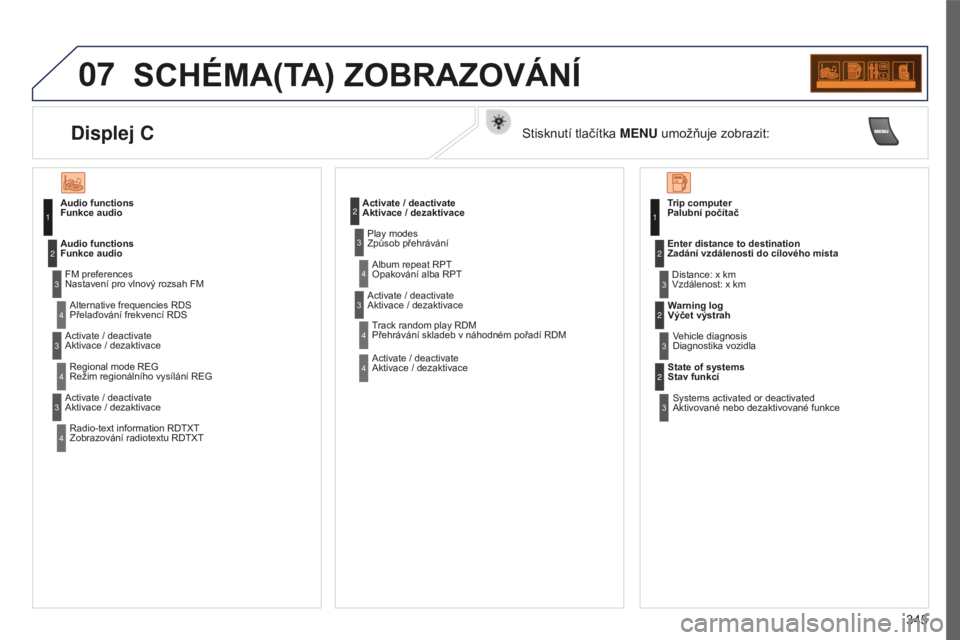 PEUGEOT 5008 2016 Návod na použití (in Czech) 07
345
5008_CS_CHAP12C_RD45_ED01_2015
SCHéMA(TA) ZOBRAZOVÁNÍ
Audio functions
Funkce audioFM preferences
Nastavení pro vlnový rozsah FMAlternative frequencies RDS
Přelaďování frekvencí RDS
PEUGEOT 5008 2016 Návod na použití (in Czech) 07
345
5008_CS_CHAP12C_RD45_ED01_2015
SCHéMA(TA) ZOBRAZOVÁNÍ
Audio functions
Funkce audioFM preferences
Nastavení pro vlnový rozsah FMAlternative frequencies RDS
Přelaďování frekvencí RDS