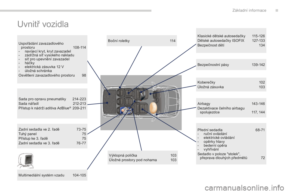 PEUGEOT 5008 2016  Návod na použití (in Czech) 5
5008_cs_Chap00b_vue-ensemble_ed01-2015
Uvnitř vozidla
Klasické dětské autosedačky 115 -126
Dětské autosedačky ISOFIX  1 27-133
Bezpečnost dětí
 
1
 34
Výklopná polička
 
1

03
Úložn�