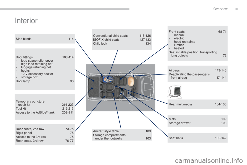 PEUGEOT 5008 2015.5.  Owners Manual 5
Interior
Conventional child seats 115-126
ISOFIX child seats  1 27-133
Child lock
 
1
 34
Aircraft style table
 
1
 03
Storage compartments   under the footwells
 
1
 03
Temporary puncture  
repair 