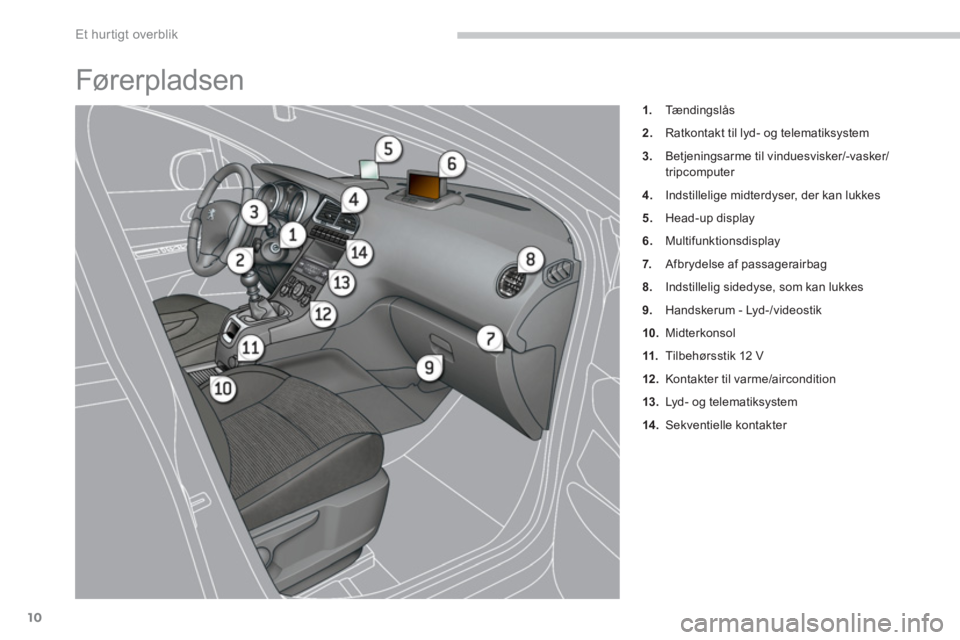 PEUGEOT 5008 2014 Brugsanvisning (in Danish) Et hur tigt overblik
10
Fører pladsen
1.
Tæ n d i n g s l å s
2.
Ratkontakt til lyd- og telematiksystem
3.
Betjeningsarme til vinduesvisker/-vasker/
tripcomputer
PEUGEOT 5008 2014 Brugsanvisning (in Danish) Et hur tigt overblik
10
Fører pladsen
1.
Tæ n d i n g s l å s
2.
Ratkontakt til lyd- og telematiksystem
3.
Betjeningsarme til vinduesvisker/-vasker/
tripcomputer