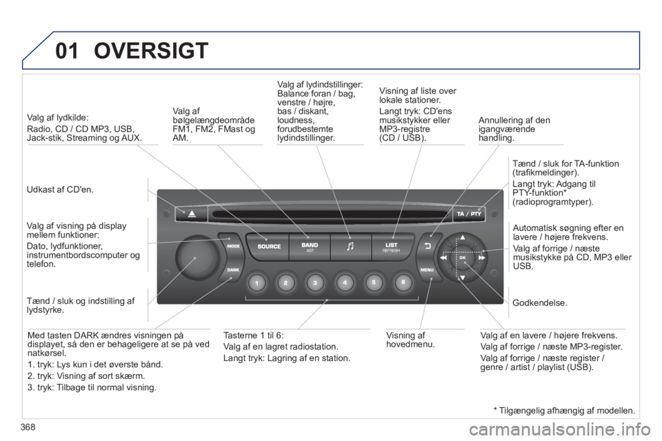 PEUGEOT 5008 2014 Brugsanvisning (in Danish) 368
01 OVERSIGT
Udkast af CDen.
Valg af lydkilde:
Radio, CD / CD MP3, USB,
Jack-stik, Streaming og AUX.
Valg af visning på display
mellem funktioner:
Dato, lydfunktioner PEUGEOT 5008 2014 Brugsanvisning (in Danish) 368
01 OVERSIGT
Udkast af CDen.
Valg af lydkilde:
Radio, CD / CD MP3, USB,
Jack-stik, Streaming og AUX.
Valg af visning på display
mellem funktioner:
Dato, lydfunktioner