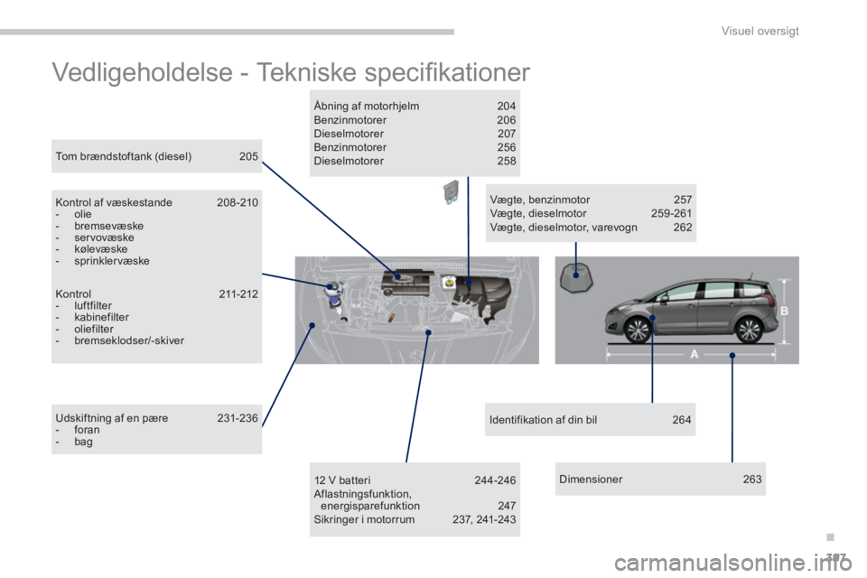 PEUGEOT 5008 2014 Brugsanvisning (in Danish) .
Visuel oversigt
397
Vedligeholdelse - Tekniske specifi kationer
Kontrol 211-212
- luftfilter
- kabinefilter
- oliefilter
- bremseklodser/-skiver
Tom brænd PEUGEOT 5008 2014 Brugsanvisning (in Danish) .
Visuel oversigt
397
Vedligeholdelse - Tekniske specifi kationer
Kontrol 211-212
- luftfilter
- kabinefilter
- oliefilter
- bremseklodser/-skiver
Tom brænd