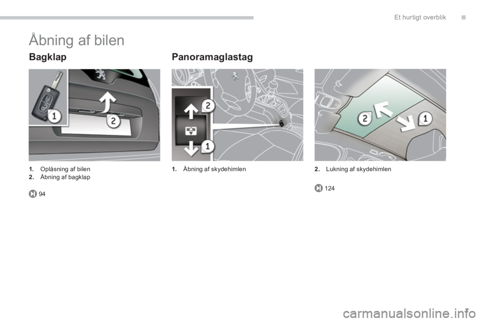 PEUGEOT 5008 2014  Brugsanvisning (in Danish) .
94124
Et hur tigt overblik
7
  Åbning af bilen 
 
 
Bagklap   
Panoramaglastag 
 
 
 
1. 
  Åbning af skydehimlen   
 
 
 
1. 
  Oplåsning af bilen 
   
2. 
  Åbning af bagklap  
 
    
2. 
  Lu