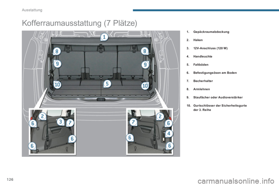 PEUGEOT 5008 2014  Betriebsanleitungen (in German) Ausstattung
126
   
 
 
1. 
  Gepäckraumabdeckung 
 
   
2. 
  Haken 
 
   
3. 
  12V-Anschluss 
  (120 W ) 
 
   
4. 
  Handleuchte 
 
   
5. 
  Faltböden 
 
   
6. 
  Befestigungsösen am Boden 
 