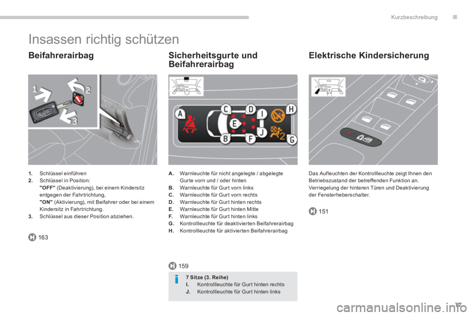PEUGEOT 5008 2014 Betriebsanleitungen (in German) .
163
159
151
Kurzbeschreibung
17
Insassen richtig schützen
Beifahrerairbag
1.
Schlüssel einführen
2.
Schlüssel in Position:
"OFF"
(Deaktivierung), bei einem Kinders PEUGEOT 5008 2014 Betriebsanleitungen (in German) .
163
159
151
Kurzbeschreibung
17
Insassen richtig schützen
Beifahrerairbag
1.
Schlüssel einführen
2.
Schlüssel in Position:
"OFF"
(Deaktivierung), bei einem Kinders