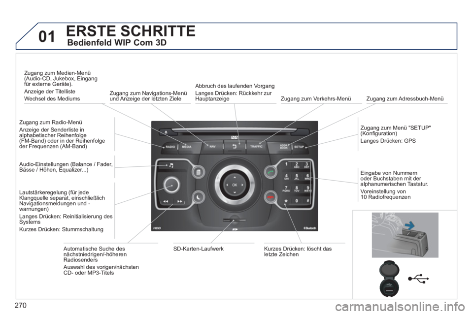 PEUGEOT 5008 2014  Betriebsanleitungen (in German) 270
01  ERSTE SCHRITTE 
 
 
Bedienfeld WIP Com 3D 
 
 
Zugang zum Radio-Menü 
  Anzeige der Senderliste in 
alphabetischer Reihenfolge 
(FM-Band) oder in der Reihenfolge 
der Frequenzen (AM-Band)  
 