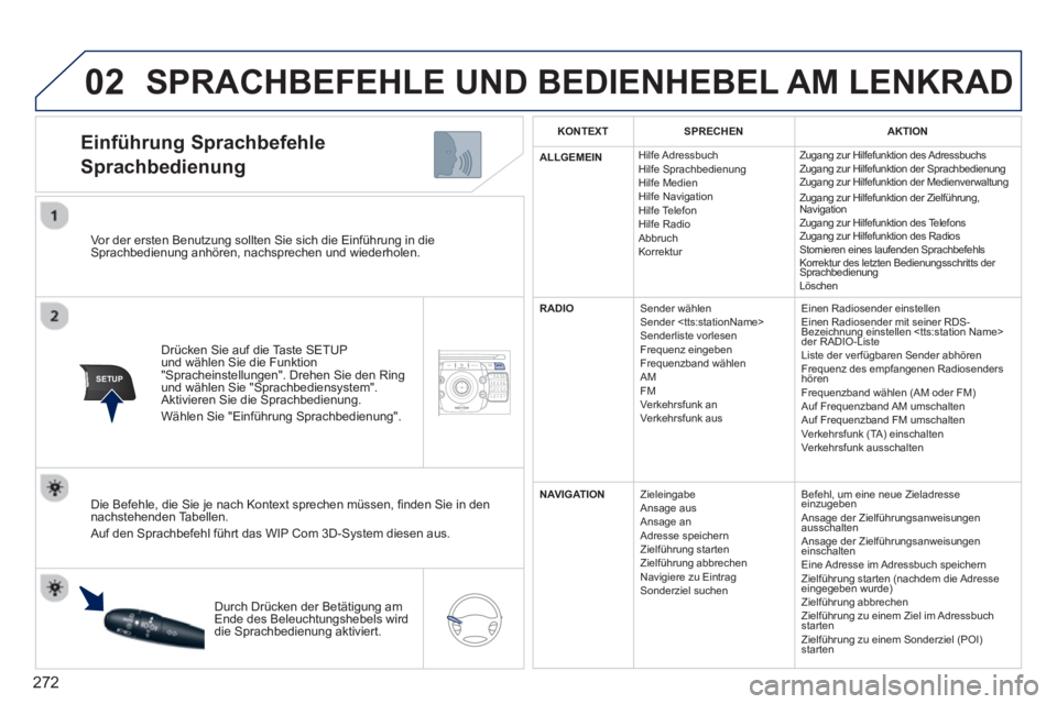 PEUGEOT 5008 2014  Betriebsanleitungen (in German) 272
02
SETUP2ABC3DEF5JKL4GHI6MNO8TUV7PQRS9WXYZ0*#
1NAV TRAFFICADDR
BOOKSETUP
   
Vor der ersten Benutzung sollten Sie sich die Einführung in die 
Sprachbedienung anhören, nachsprechen und wiederhole