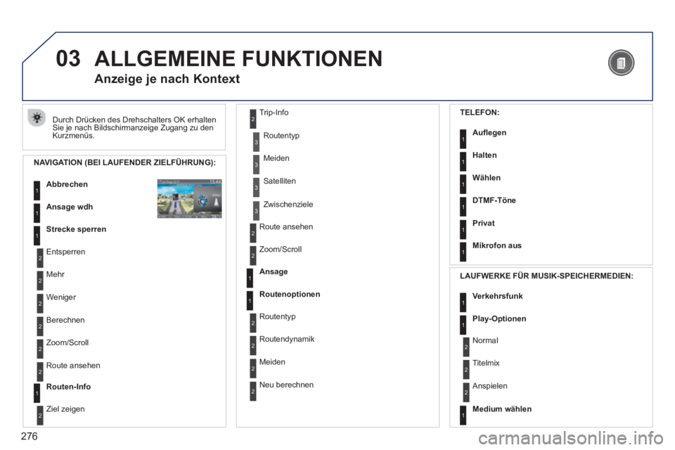 PEUGEOT 5008 2014  Betriebsanleitungen (in German) 276
03  ALLGEMEINE FUNKTIONEN 
 
Durch Drücken des Drehschalters OK erhalten 
Sie je nach Bildschirmanzeige Zugang zu den 
Kurzmenüs. 
   
 
 
 
 
 
Anzeige je nach Kontext 
 
 
NAVIGATION (BEI LAUF