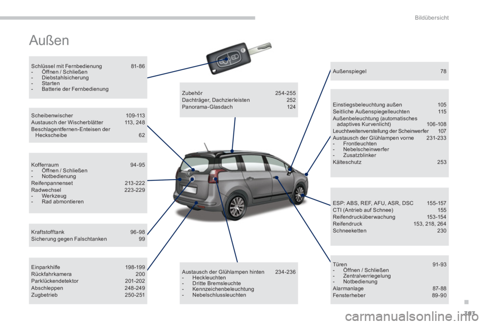 PEUGEOT 5008 2014  Betriebsanleitungen (in German) .
Bildübersicht
393
  Außen  
 
 
Schlüssel mit Fernbedienung  81- 86 
   
 
-   Öffnen / Schließen 
   
-  Diebstahlsicherung 
   
-  Starten 
   
-   Batterie der Fernbedienung  
 
   
Kraftsto