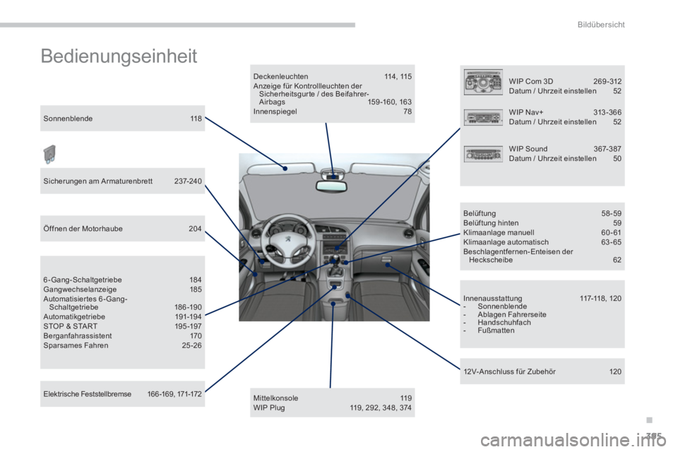 PEUGEOT 5008 2014  Betriebsanleitungen (in German) .
Bildübersicht
395
  Bedienungseinheit  
 
 
Deckenleuchten 114, 115 
  Anzeige für Kontrollleuchten der 
Sicherheitsgur te / des Beifahrer-
Airbags 159 -160, 163 
  Innenspiegel 78  
   
Mittelkon