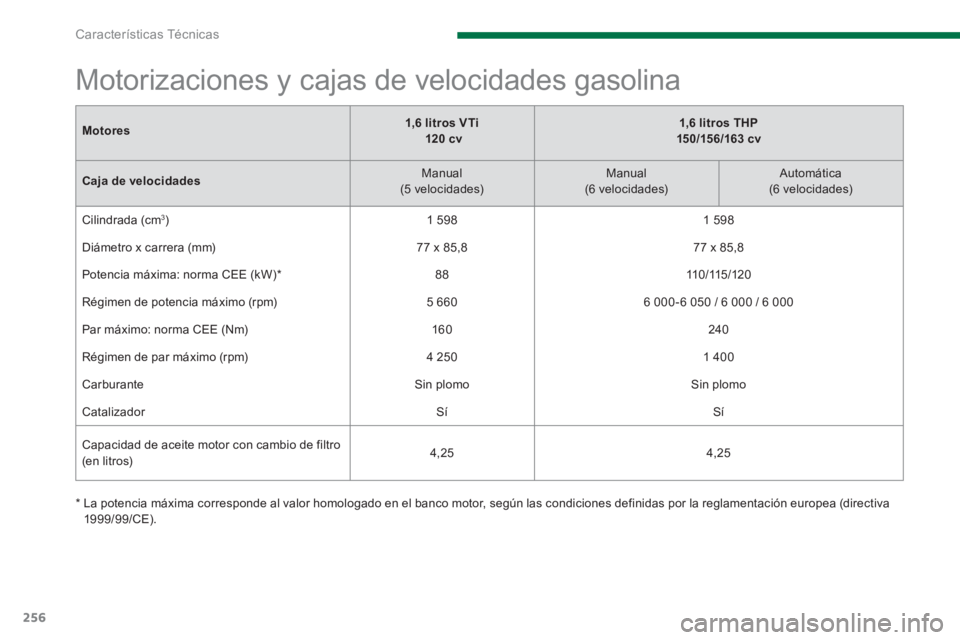 PEUGEOT 5008 2014  Manual del propietario (in Spanish) Características Técnicas
256
   
Motores 
    
 
1,6 litros VTi 
   
  120 cv 
 
    
 
1,6 litros THP  
15 0/15 6/163 cv 
 
 
   
Caja de velocidades 
    
Manual  
(5 velocidades)     
Manual  
(6