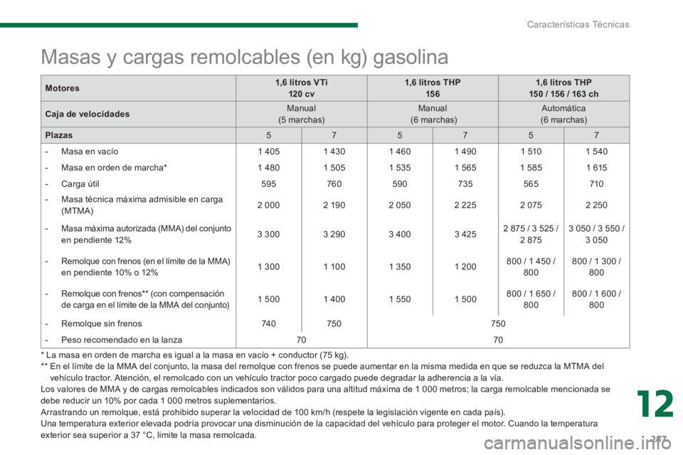 PEUGEOT 5008 2014  Manual del propietario (in Spanish) 12
Características Técnicas
257
   
Los valores de MMA y de cargas remolcables indicados son válidos para una altitud máxima de 1 000 metros; la carga remolcable mencionada se 
debe reducir un 10%