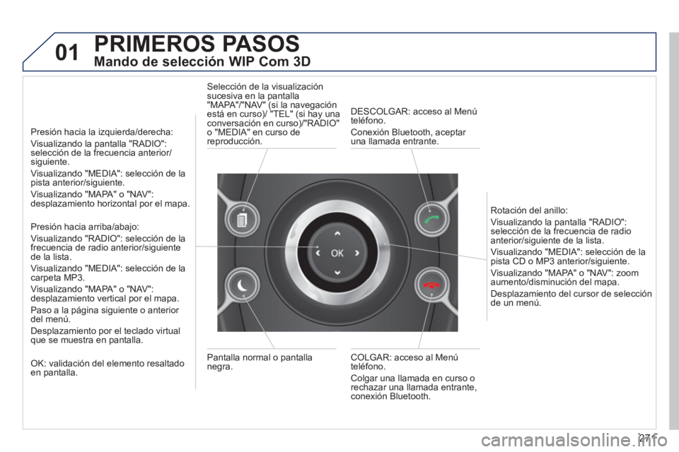 PEUGEOT 5008 2014  Manual del propietario (in Spanish) 271
01  PRIMEROS PASOS 
 
 
Mando de selección WIP Com 3D 
 
 
Presión hacia la izquierda/derecha:  
Visualizando la pantalla "RADIO": 
selección de la frecuencia anterior/
siguiente.  
Visualizand