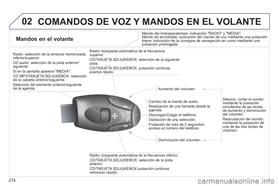 PEUGEOT 5008 2014  Manual del propietario (in Spanish) 274
02  COMANDOS DE VOZ Y MANDOS EN EL VOLANTE 
 
 
 
 
 
 
 
Mandos en el volante 
 
 
Mando del limpiaparabrisas: indicación "RADIO" y "MEDIA". 
  Mando de alumbrado: activación del mando de voz m