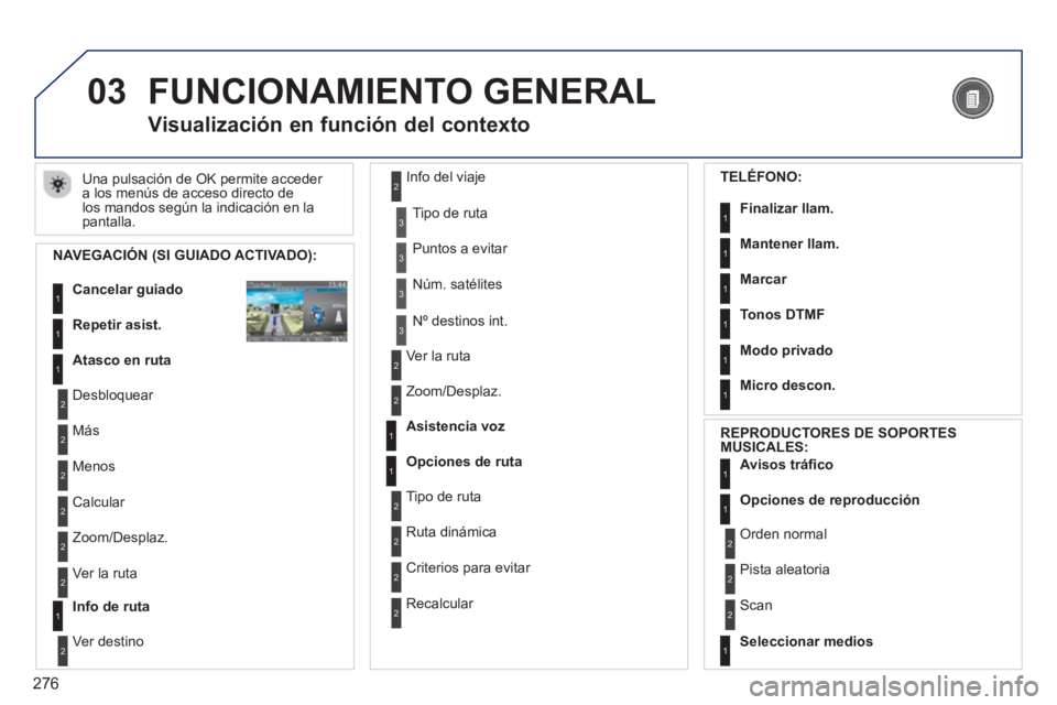 PEUGEOT 5008 2014  Manual del propietario (in Spanish) 276
03  FUNCIONAMIENTO GENERAL 
 
Una pulsación de OK permite acceder 
a los menús de acceso directo de 
los mandos según la indicación en la 
pantalla. 
   
 
 
 
 
 
Visualización en función d
