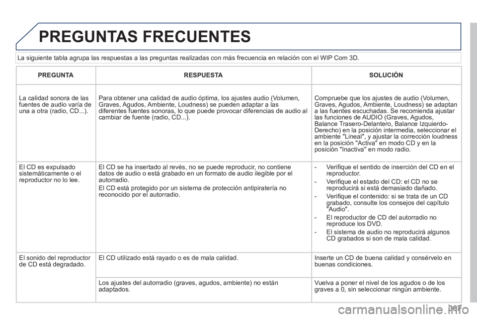 PEUGEOT 5008 2014  Manual del propietario (in Spanish) 307
   
La siguiente tabla agrupa las respuestas a las preguntas realizadas con más frecuencia en relación con el WIP Com 3D. 
 
PREGUNTAS FRECUENTES 
 
 
 
PREGUNTA 
 
   
 
RESPUESTA 
 
   
 
SOLU
