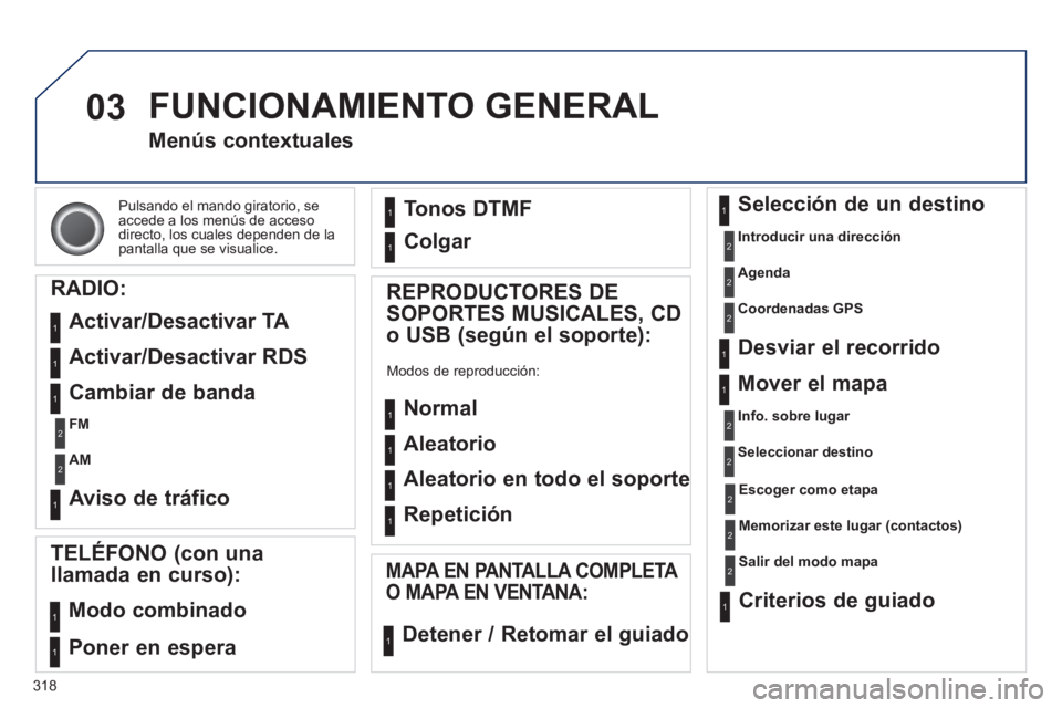 PEUGEOT 5008 2014 Manual del propietario (in Spanish) 318
03
Pulsando el mando giratorio, se
accede a los menús de acceso
directo, los cuales dependen de la
pantalla que se visualice.
Menús contextuales
RADIO:
Activar/Desac PEUGEOT 5008 2014 Manual del propietario (in Spanish) 318
03
Pulsando el mando giratorio, se
accede a los menús de acceso
directo, los cuales dependen de la
pantalla que se visualice.
Menús contextuales
RADIO:
Activar/Desac