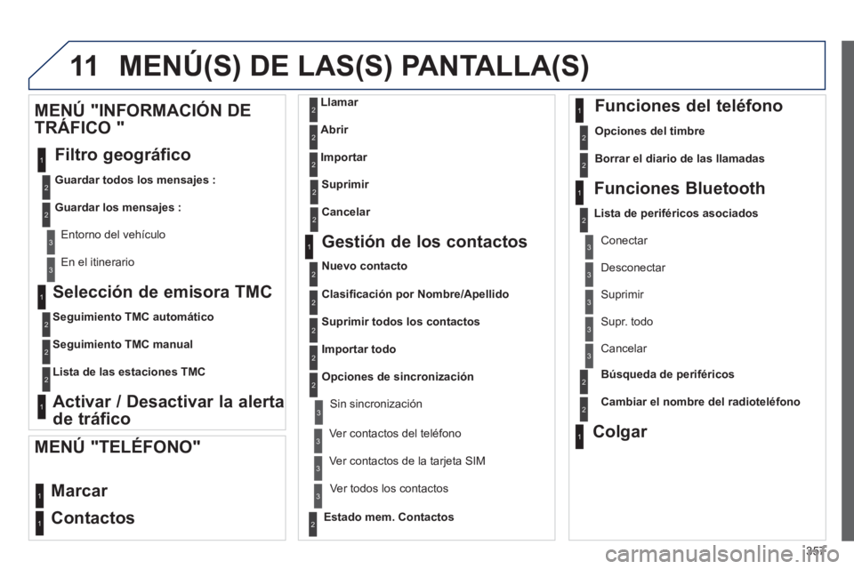 PEUGEOT 5008 2014  Manual del propietario (in Spanish) 357
11
   
Selección de emisora TMC 
 
 
 
Seguimiento TMC automático 
 
   
Seguimiento TMC manual 
 
   
Lista de las estaciones TMC 
 
 
 
 
 
Activar / Desactivar la alerta 
de tráfico      
ME