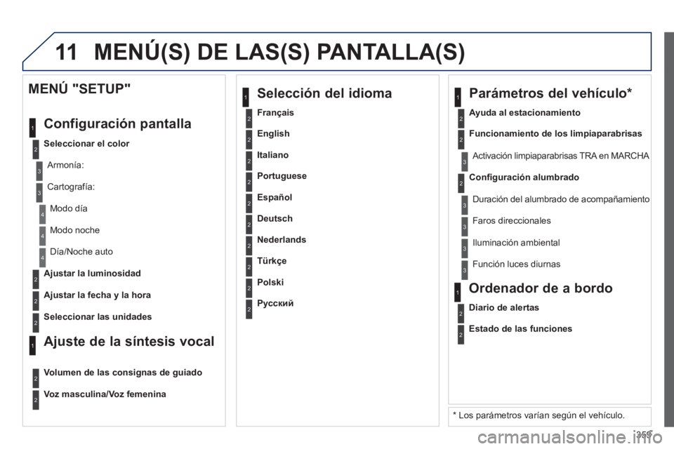 PEUGEOT 5008 2014  Manual del propietario (in Spanish) 359
11
2
3
3
1
4
2
2
1
4
4
2
2
  Modo noche 
  Día/Noche auto 
   
Ajustar la luminosidad 
 
   
Ajustar la fecha y la hora 
 
 
 
MENÚ "SETUP" 
  Configuración pantalla 
 
 
 
Seleccionar el color
