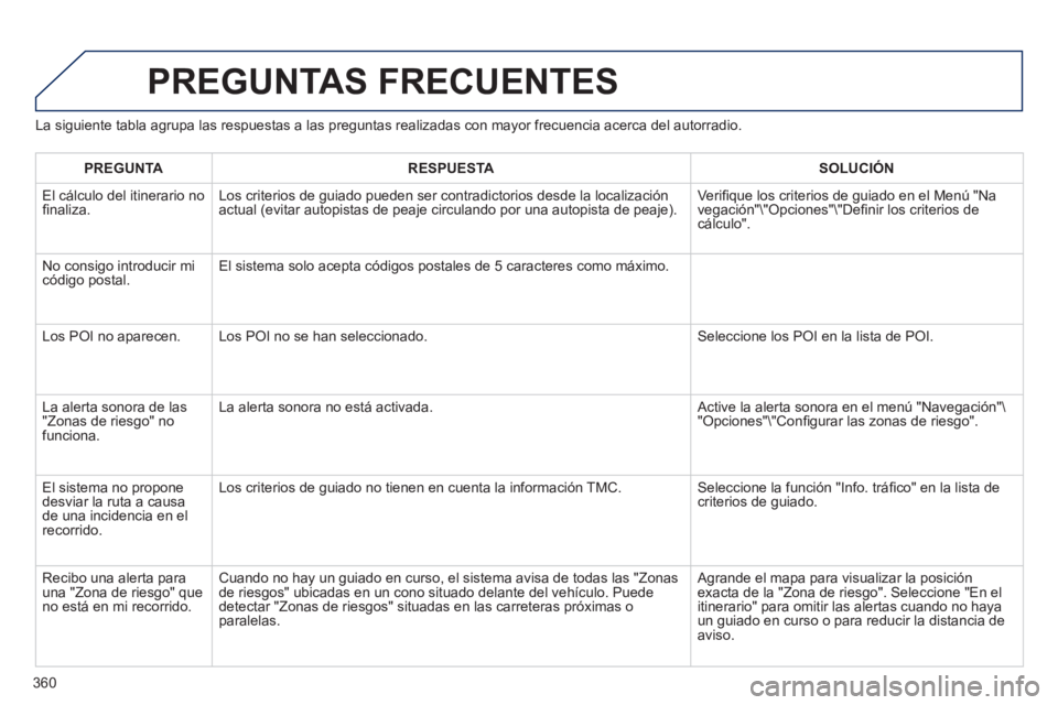 PEUGEOT 5008 2014  Manual del propietario (in Spanish) 360
   
La siguiente tabla agrupa las respuestas a las preguntas realizadas con mayor frecuencia acerca del autorradio. 
 
PREGUNTAS FRECUENTES 
 
 
 PREGUNTA 
 
   
 RESPUESTA 
 
  
 
 SOLUCIÓN 
 
 