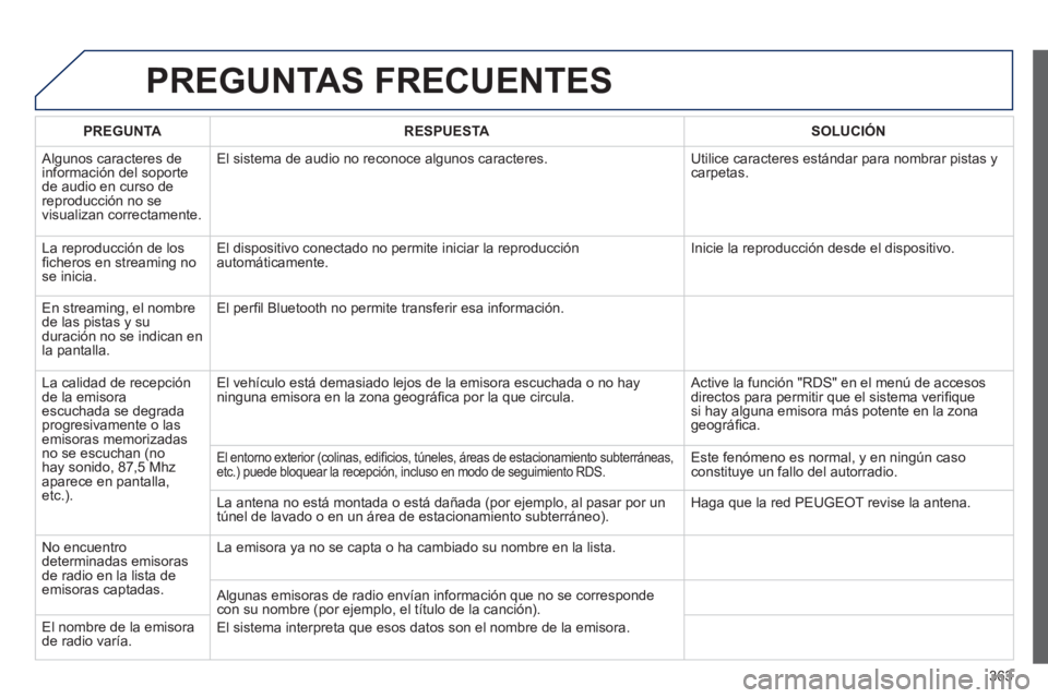 PEUGEOT 5008 2014  Manual del propietario (in Spanish) 363
  PREGUNTAS FRECUENTES 
 
 
 PREGUNTA 
 
   
 RESPUESTA 
 
  
 
 SOLUCIÓN 
 
 
 
Algunos caracteres de 
información del soporte 
de audio en curso de 
reproducción no se 
visualizan correctamen