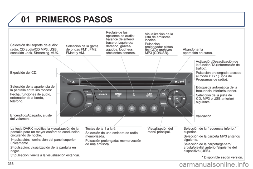 PEUGEOT 5008 2014  Manual del propietario (in Spanish) 368
01  PRIMEROS PASOS 
 
 
Expulsión del CD.  
     
 
Selección del soporte de audio:  
radio, CD audio/CD MP3, USB, 
conexión Jack, Streaming, AUX.  
   
Selección de la apariencia de 
la panta