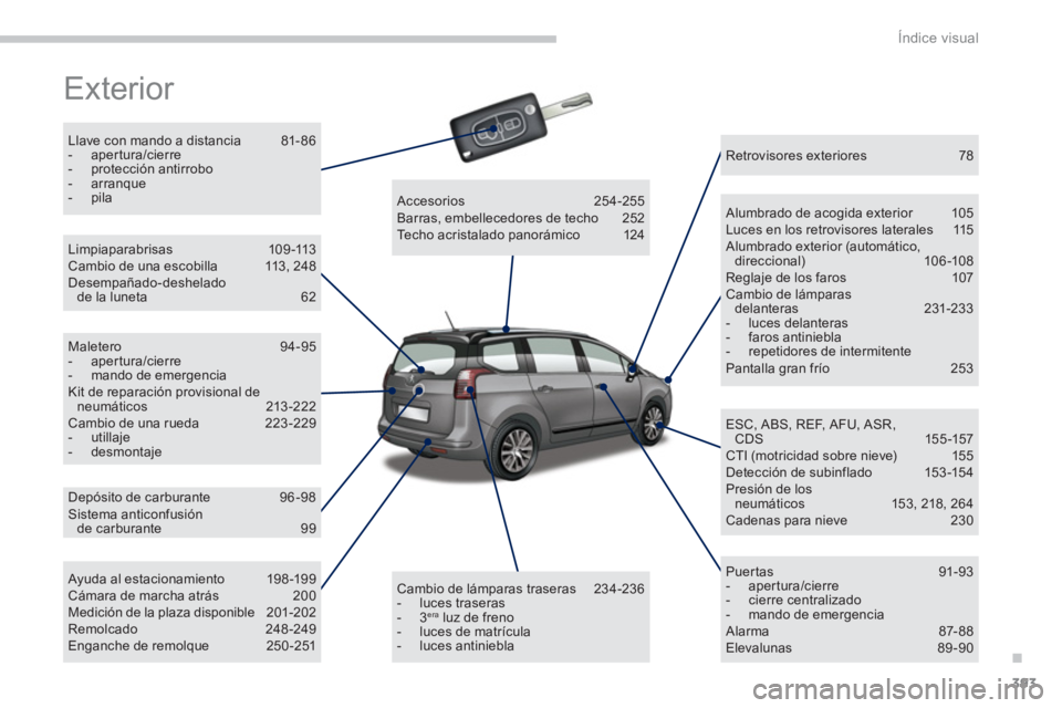 PEUGEOT 5008 2014  Manual del propietario (in Spanish) .
Índice visual
393
  Exterior  
 
 
Llave con mando a distancia  81- 86 
   
 
-  apertura/cierre 
   
-  protección antirrobo 
   
-  arranque 
   
-  pila  
 
   
Depósito de carburante  96-98 
