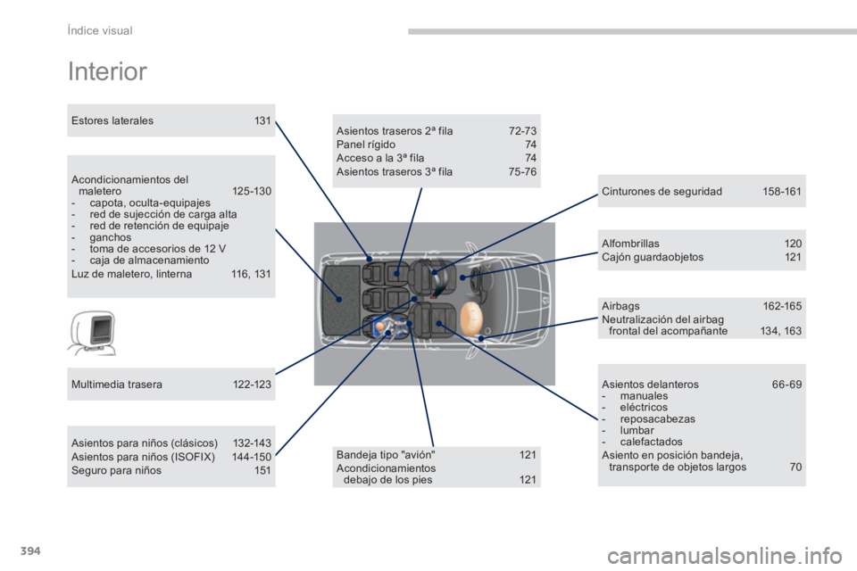 PEUGEOT 5008 2014  Manual del propietario (in Spanish) Índice visual
394
  Interior  
 
 
Asientos traseros 2ª fila  72-73 
  Panel rígido  74 
  Acceso a la 3ª fila  74 
  Asientos traseros 3ª fila  75-76  
   
Bandeja tipo "avión"  121 
  Acondici