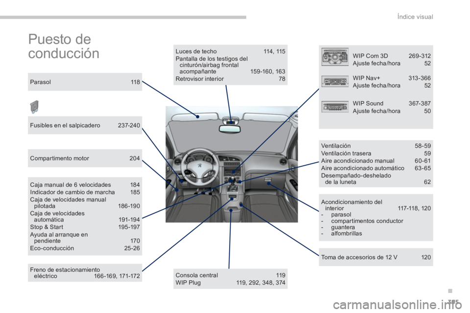 PEUGEOT 5008 2014  Manual del propietario (in Spanish) .
Índice visual
395
  Puesto de 
conducción  
 
 
Luces de techo  114, 115 
  Pantalla de los testigos del 
cinturón/airbag frontal 
acompañante 159-160, 163 
  Retrovisor interior  78  
   
Conso