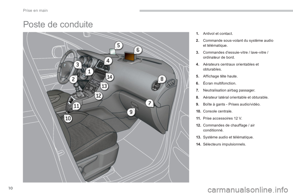 PEUGEOT 5008 2014 Manuel du propriétaire (in French) Prise en main
10
Poste de conduite
1.
Antivol et contact.
2.
Commande sous-volant du système audio
et télématique.
3.
Commandes d’essuie-vitre / lave-vitre /
ordin PEUGEOT 5008 2014 Manuel du propriétaire (in French) Prise en main
10
Poste de conduite
1.
Antivol et contact.
2.
Commande sous-volant du système audio
et télématique.
3.
Commandes d’essuie-vitre / lave-vitre /
ordin
