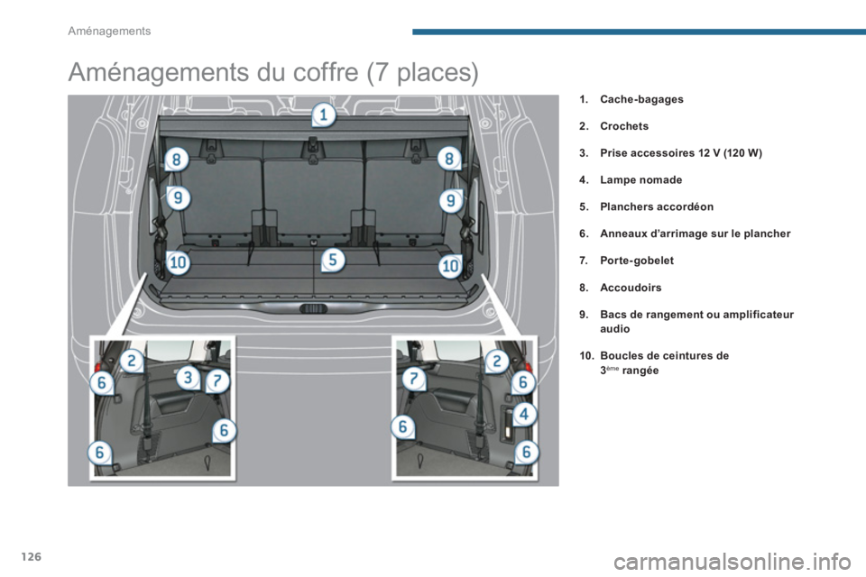 PEUGEOT 5008 2014  Manuel du propriétaire (in French) Aménagements
126
   
 
 
1. 
  Cache-bagages 
 
   
2. 
  Crochets 
 
   
3. 
  Prise accessoires 12 V (120 W) 
 
   
4. 
  Lampe nomade 
 
   
5. 
  Planchers accordéon 
 
   
6. 
  Anneaux d’arr