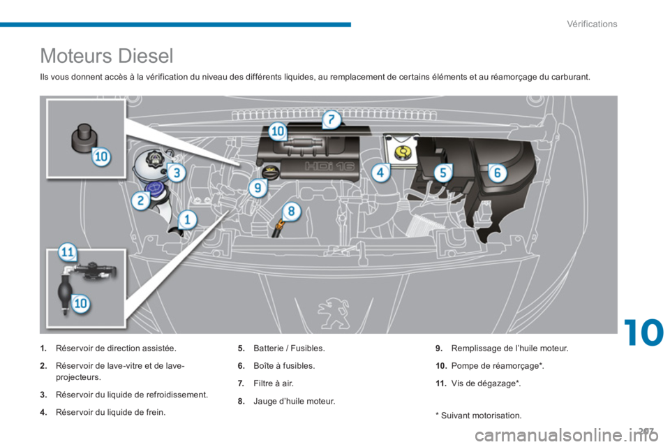 PEUGEOT 5008 2014  Manuel du propriétaire (in French) 10
Vér if ic ations
207
   
 
 
 
 
 
 
 
 
 
 
 
 
Moteurs Diesel 
 
Ils vous donnent accès à la vérification du niveau des différents liquides, au remplacement de certains éléments et au réa