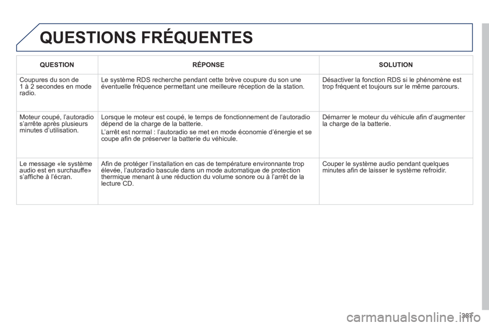 PEUGEOT 5008 2014 Manuel du propriétaire (in French) 387
QUESTIONS FRÉQUENTES
QUESTION
RÉPONSE
SOLUTION
Coupures du son de
1 à 2 secondes en mode
radio. Le système RDS recherche pendant cette brève coupure du son PEUGEOT 5008 2014 Manuel du propriétaire (in French) 387
QUESTIONS FRÉQUENTES
QUESTION
RÉPONSE
SOLUTION
Coupures du son de
1 à 2 secondes en mode
radio. Le système RDS recherche pendant cette brève coupure du son