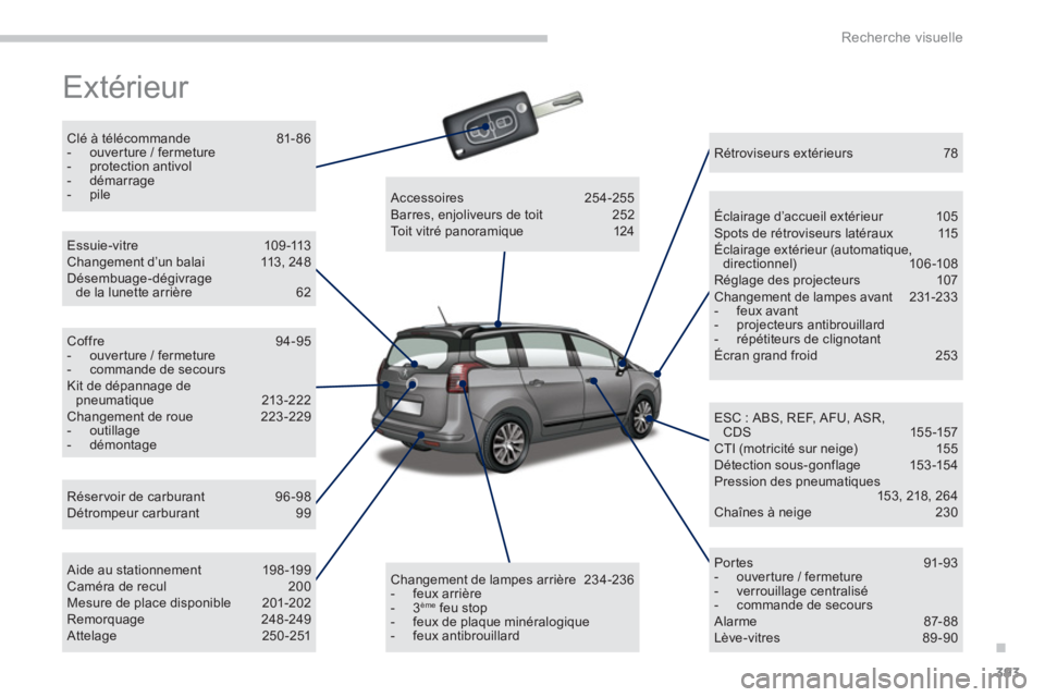 PEUGEOT 5008 2014 Manuel du propriétaire (in French) .
Recherche visuelle
393
Extérieur
Clé à télécommande 81- 86
- ouverture / fermeture
- protection antivol
- démarrage
- pile
Réservoir de carburant PEUGEOT 5008 2014 Manuel du propriétaire (in French) .
Recherche visuelle
393
Extérieur
Clé à télécommande 81- 86
- ouverture / fermeture
- protection antivol
- démarrage
- pile
Réservoir de carburant