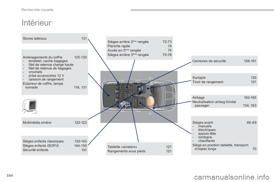 PEUGEOT 5008 2014 Manuel du propriétaire (in French) Recherche visuelle
394
Intérieur
Sièges arrière 2 ème
rangée 72-73
Planche rigide 74
Accès en 3
ème
rangée 74
Sièges arrière 3 ème
rangée 75 -76
Tablette PEUGEOT 5008 2014 Manuel du propriétaire (in French) Recherche visuelle
394
Intérieur
Sièges arrière 2 ème
rangée 72-73
Planche rigide 74
Accès en 3
ème
rangée 74
Sièges arrière 3 ème
rangée 75 -76
Tablette