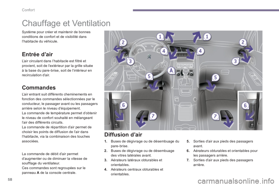 PEUGEOT 5008 2014  Manuel du propriétaire (in French) Confort
58
   
 
 
 
 
 
 
 
Chauffage et Ventilation 
 
 
Commandes 
 
L’air entrant suit différents cheminements en 
fonction des commandes sélectionnées par le 
conducteur, le passager avant o