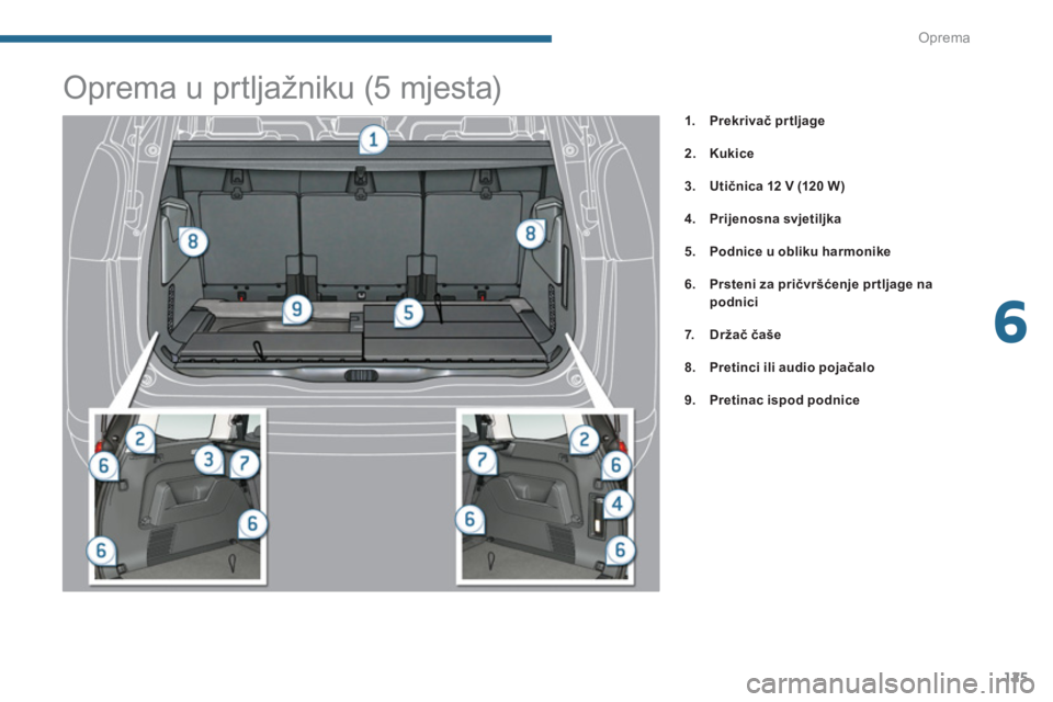 PEUGEOT 5008 2014  Upute Za Rukovanje (in Croatian) 6
Oprema
125
   
 
 
 
 
 
 
 
 
 
 
 
 
 
 
 
 
 
 
 
 
 
 
 
 
 
 
 
Oprema u prtljažniku (5 mjesta) 
 
 
 
 
1. 
  Prekrivač prtljage 
 
   
2. 
  Kukice 
 
   
3. 
  Utičnica 12 V 
  (120 W ) 
