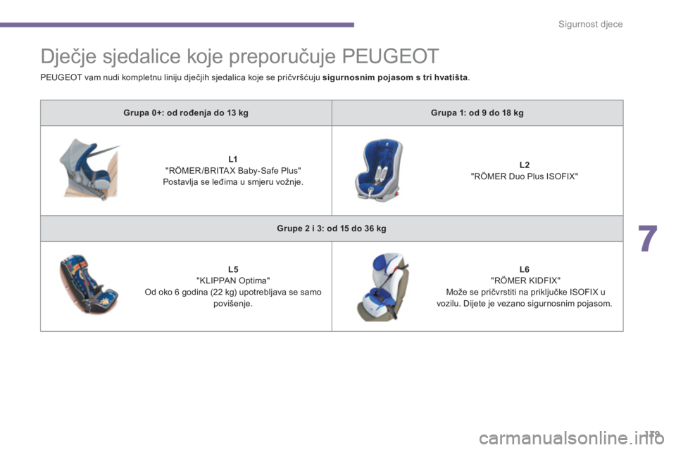 PEUGEOT 5008 2014 Upute Za Rukovanje (in Croatian) 7
Sigurnost djece
139
Dječje sjedalice koje preporučuje PEUGEOT
Grupa 0+: od rođenja do 13 kg
Grupa 1: od 9 do 18 kg
L1
"RÖMER /BRITA X Baby-S PEUGEOT 5008 2014 Upute Za Rukovanje (in Croatian) 7
Sigurnost djece
139
Dječje sjedalice koje preporučuje PEUGEOT
Grupa 0+: od rođenja do 13 kg
Grupa 1: od 9 do 18 kg
L1
"RÖMER /BRITA X Baby-S