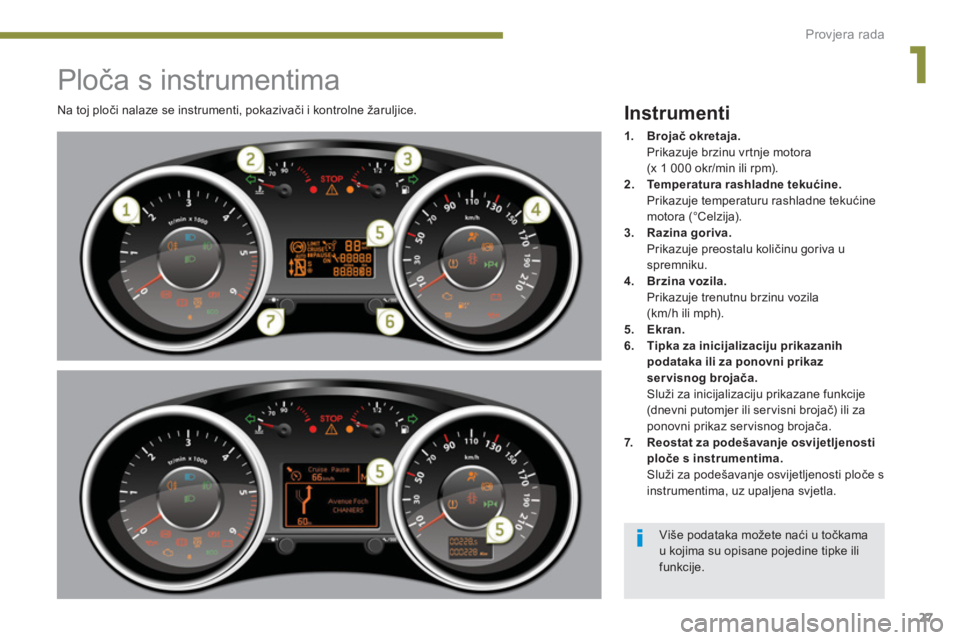 PEUGEOT 5008 2014  Upute Za Rukovanje (in Croatian) 1
Provjera rada
27
   
 
 
 
 
 
 
 
 
 
 
 
 
 
 
 
 
 
 
 
 
 
 
Ploča s instrumentima 
 
Na toj ploči nalaze se instrumenti, pokazivači i kontrolne žaruljice.  
 
Instrumenti 
 
 
 
1. 
  Broja