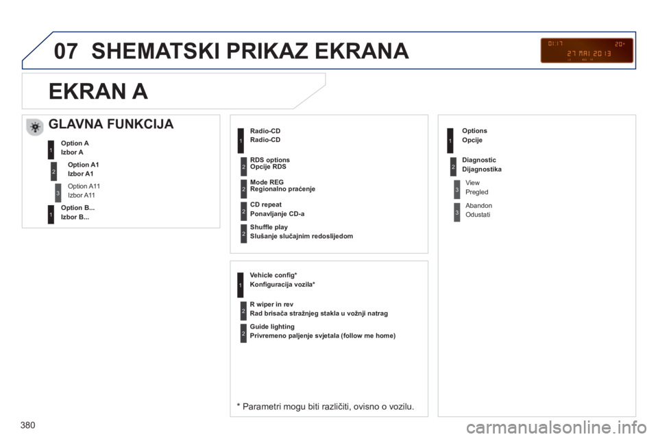 PEUGEOT 5008 2014 Upute Za Rukovanje (in Croatian) 380
07 SHEMATSKI PRIKAZ EKRANA
*
Parametri mogu biti različiti, ovisno o vozilu.
Mode REG
R egionalno praćenje
Ponavljanje CD-a
Slušanje slučajnim redoslijedom
PEUGEOT 5008 2014 Upute Za Rukovanje (in Croatian) 380
07 SHEMATSKI PRIKAZ EKRANA
*
Parametri mogu biti različiti, ovisno o vozilu.
Mode REG
R egionalno praćenje
Ponavljanje CD-a
Slušanje slučajnim redoslijedom