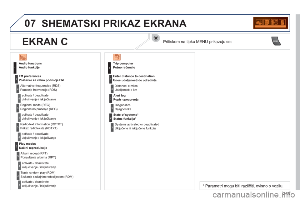 PEUGEOT 5008 2014 Upute Za Rukovanje (in Croatian) 383
07 SHEMATSKI PRIKAZ EKRANA
Audio funkcije
Praćenje frekvencije (RDS)
uključivanje / isključivanje
Postavke za valno područje FM
Regionalno praćenje (REG)
uklju PEUGEOT 5008 2014 Upute Za Rukovanje (in Croatian) 383
07 SHEMATSKI PRIKAZ EKRANA
Audio funkcije
Praćenje frekvencije (RDS)
uključivanje / isključivanje
Postavke za valno područje FM
Regionalno praćenje (REG)
uklju